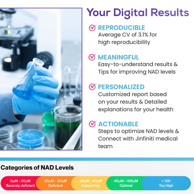 Intracellular NAD® Test (CLIA-Certified) 4 BOBSLX4MLR.PT03 75715387