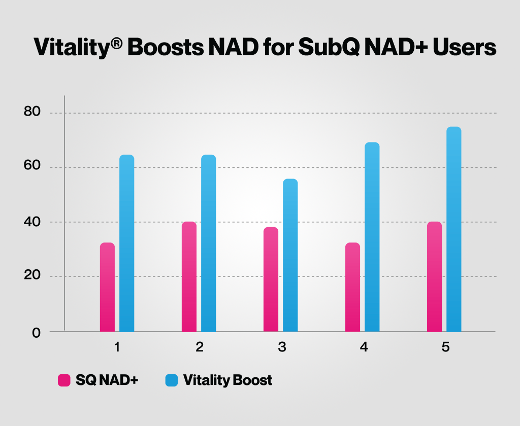 Vitality ↑® NAD+ Booster Powder 26 vitality boosts nad for subq nad users b257da55 a26e9a59