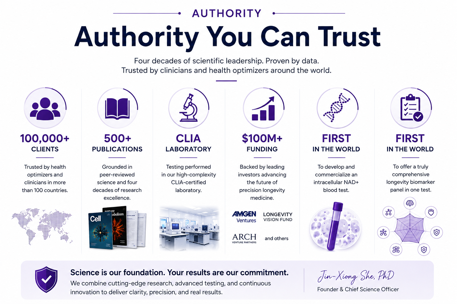 Homepage 2 Homepage section 2 Authority